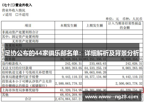足协公布的44家俱乐部名单：详细解析及背景分析