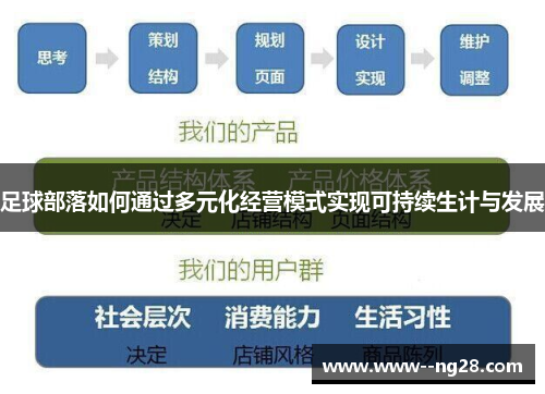 足球部落如何通过多元化经营模式实现可持续生计与发展