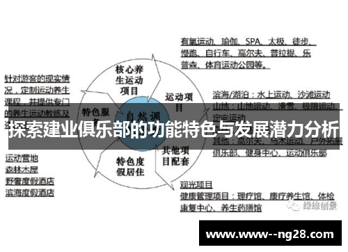 探索建业俱乐部的功能特色与发展潜力分析