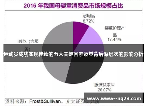 运动员成功实现佳绩的五大关键因素及其背后深层次的影响分析