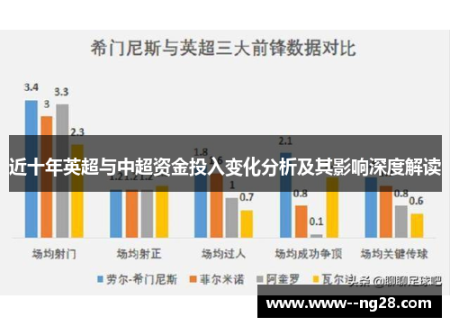 近十年英超与中超资金投入变化分析及其影响深度解读