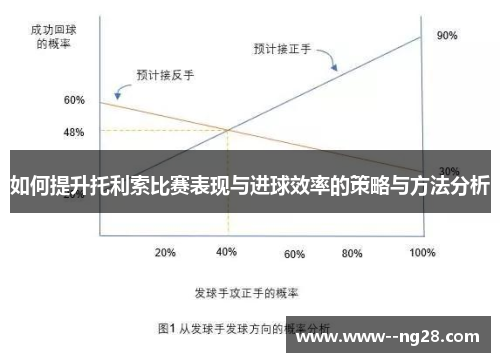 如何提升托利索比赛表现与进球效率的策略与方法分析