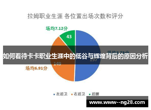 如何看待卡卡职业生涯中的低谷与辉煌背后的原因分析