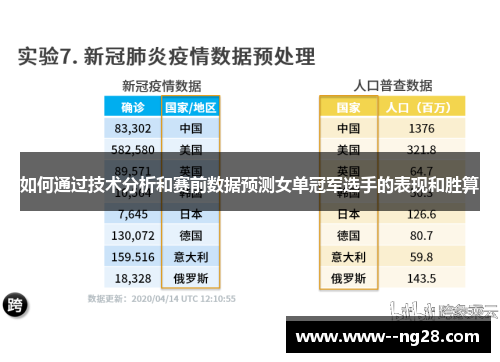 如何通过技术分析和赛前数据预测女单冠军选手的表现和胜算