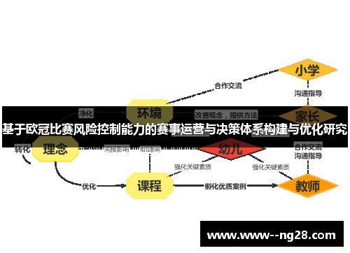 基于欧冠比赛风险控制能力的赛事运营与决策体系构建与优化研究