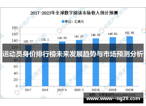 运动员身价排行榜未来发展趋势与市场预测分析